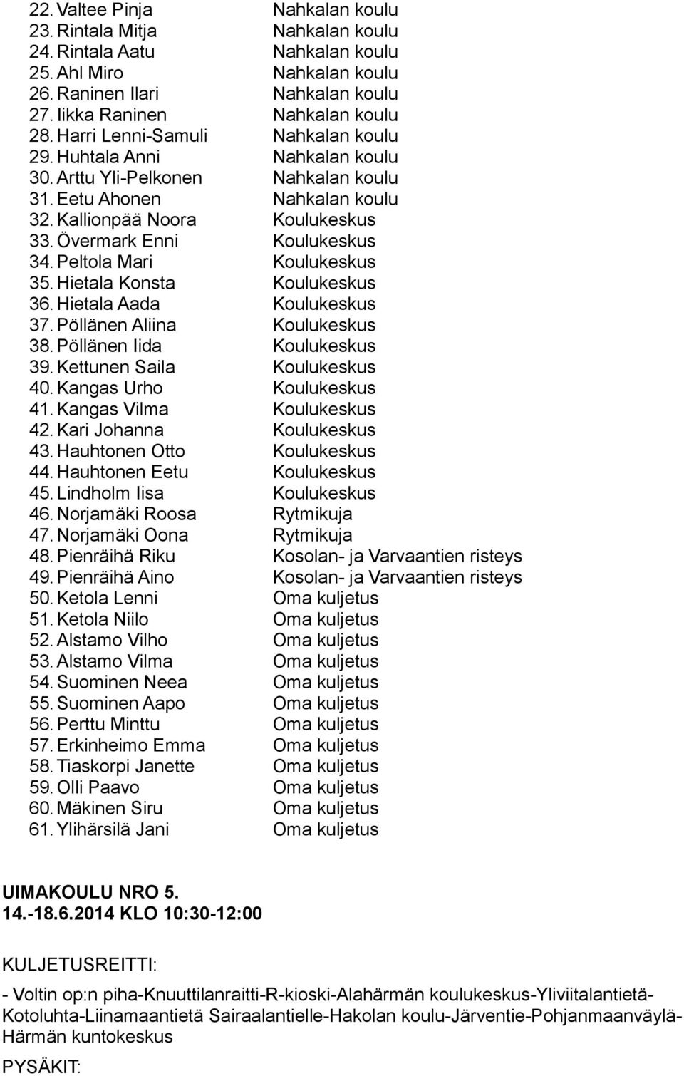 Övermark Enni Koulukeskus 34. Peltola Mari Koulukeskus 35. Hietala Konsta Koulukeskus 36. Hietala Aada Koulukeskus 37. Pöllänen Aliina Koulukeskus 38. Pöllänen Iida Koulukeskus 39.