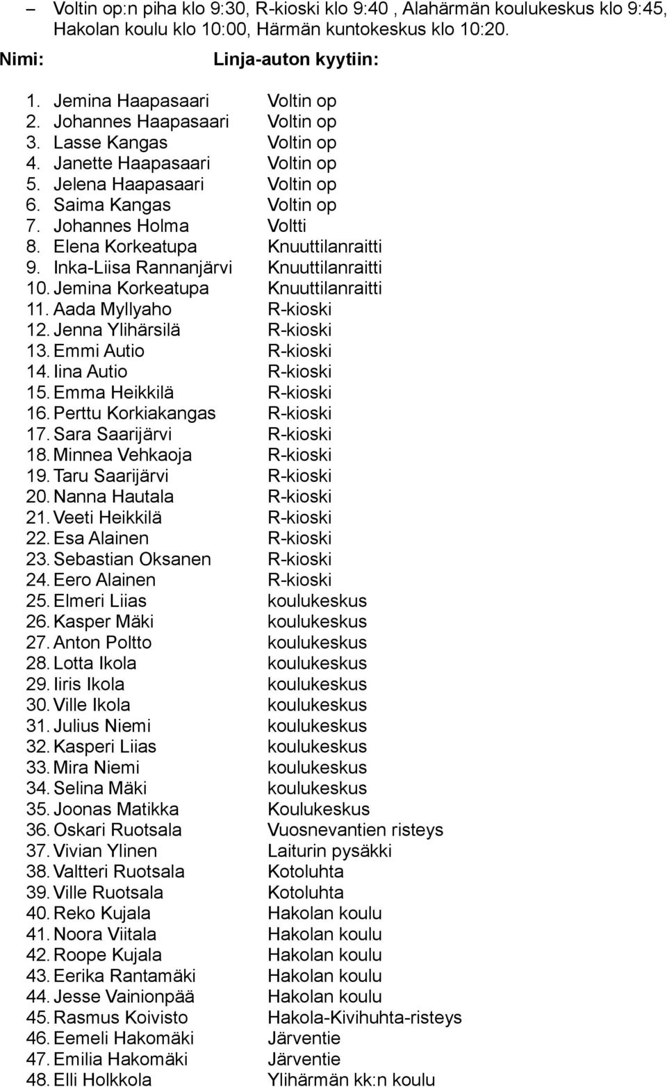 Elena Korkeatupa Knuuttilanraitti 9. Inka-Liisa Rannanjärvi Knuuttilanraitti 10. Jemina Korkeatupa Knuuttilanraitti 11. Aada Myllyaho R-kioski 12.Jenna Ylihärsilä R-kioski 13. Emmi Autio R-kioski 14.