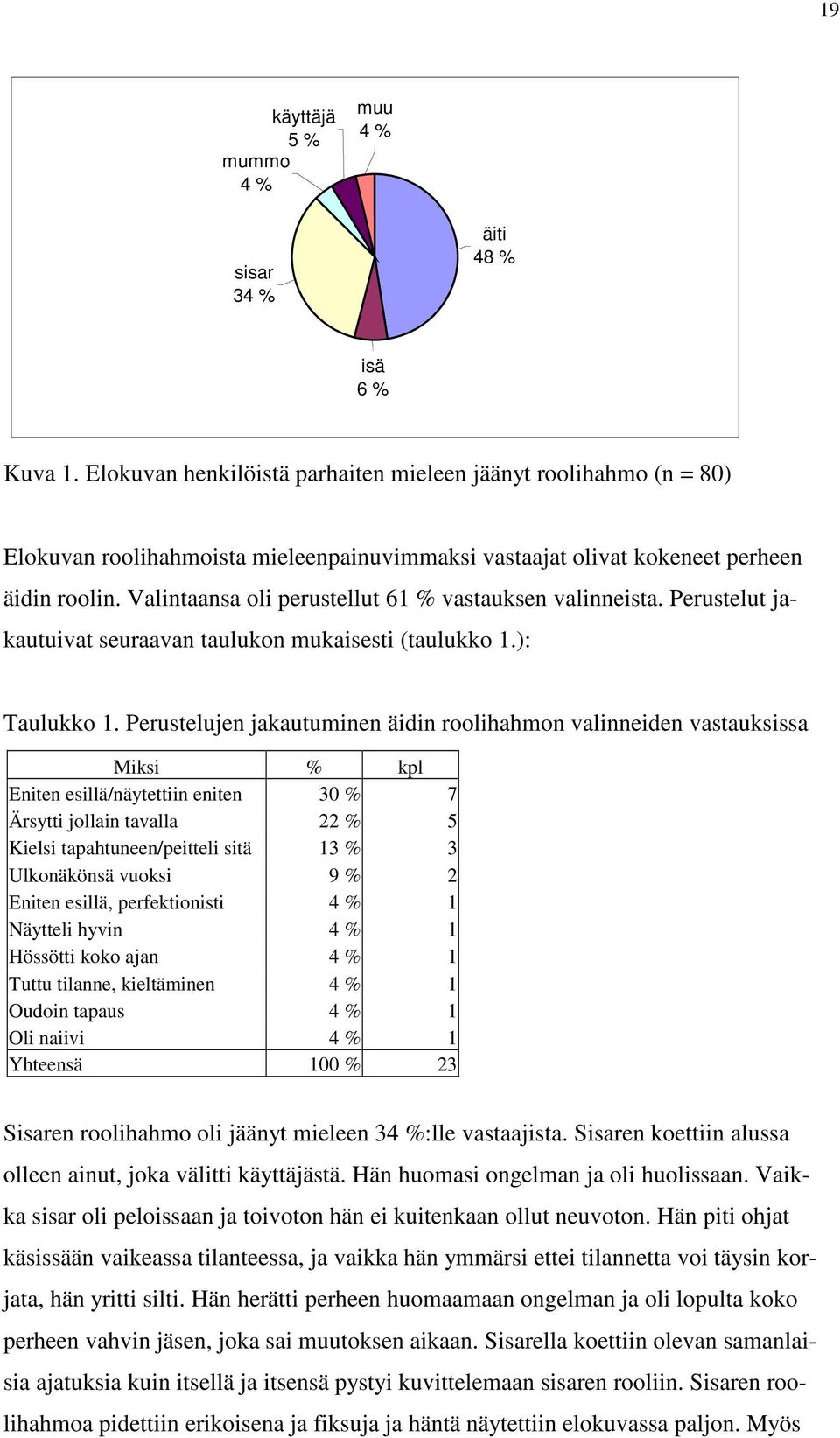 Valintaansa oli perustellut 61 % vastauksen valinneista. Perustelut jakautuivat seuraavan taulukon mukaisesti (taulukko 1.): Taulukko 1.