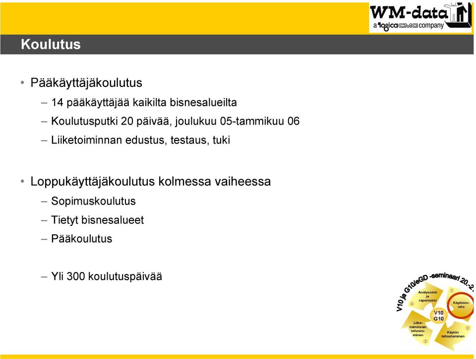 Liiketoiminnan edustus, testaus, tuki Loppukäyttäjäkoulutus