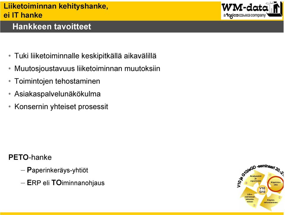 liiketoiminnan muutoksiin Toimintojen tehostaminen