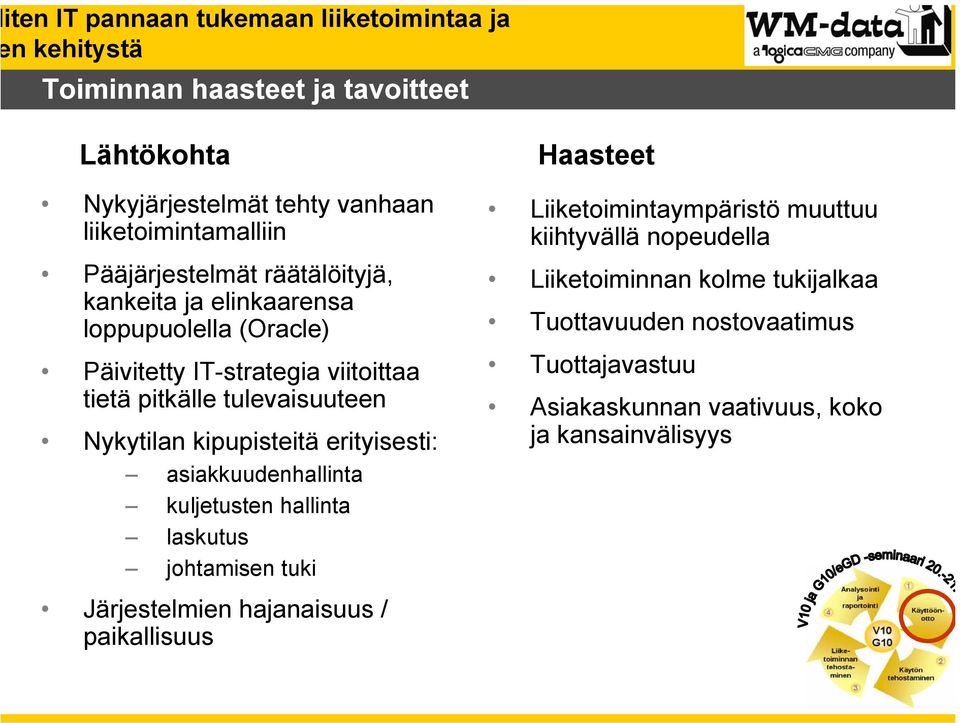 kipupisteitä erityisesti: asiakkuudenhallinta kuljetusten hallinta laskutus johtamisen tuki Järjestelmien hajanaisuus / paikallisuus Haasteet