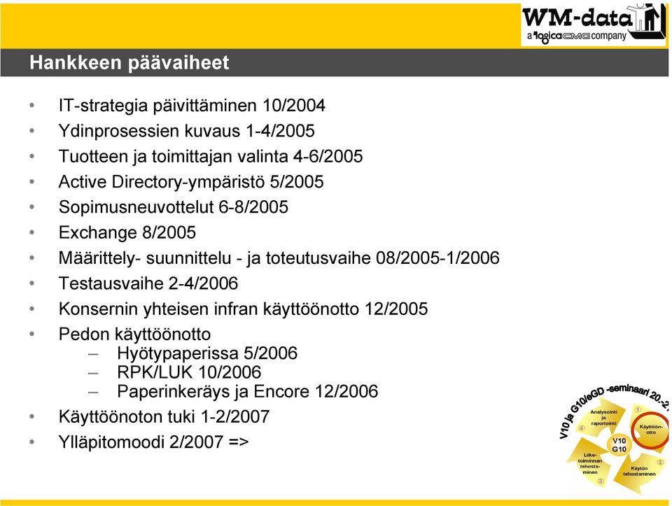 toteutusvaihe 08/2005-1/2006 Testausvaihe 2-4/2006 Konsernin yhteisen infran käyttöönotto 12/2005 Pedon käyttöönotto