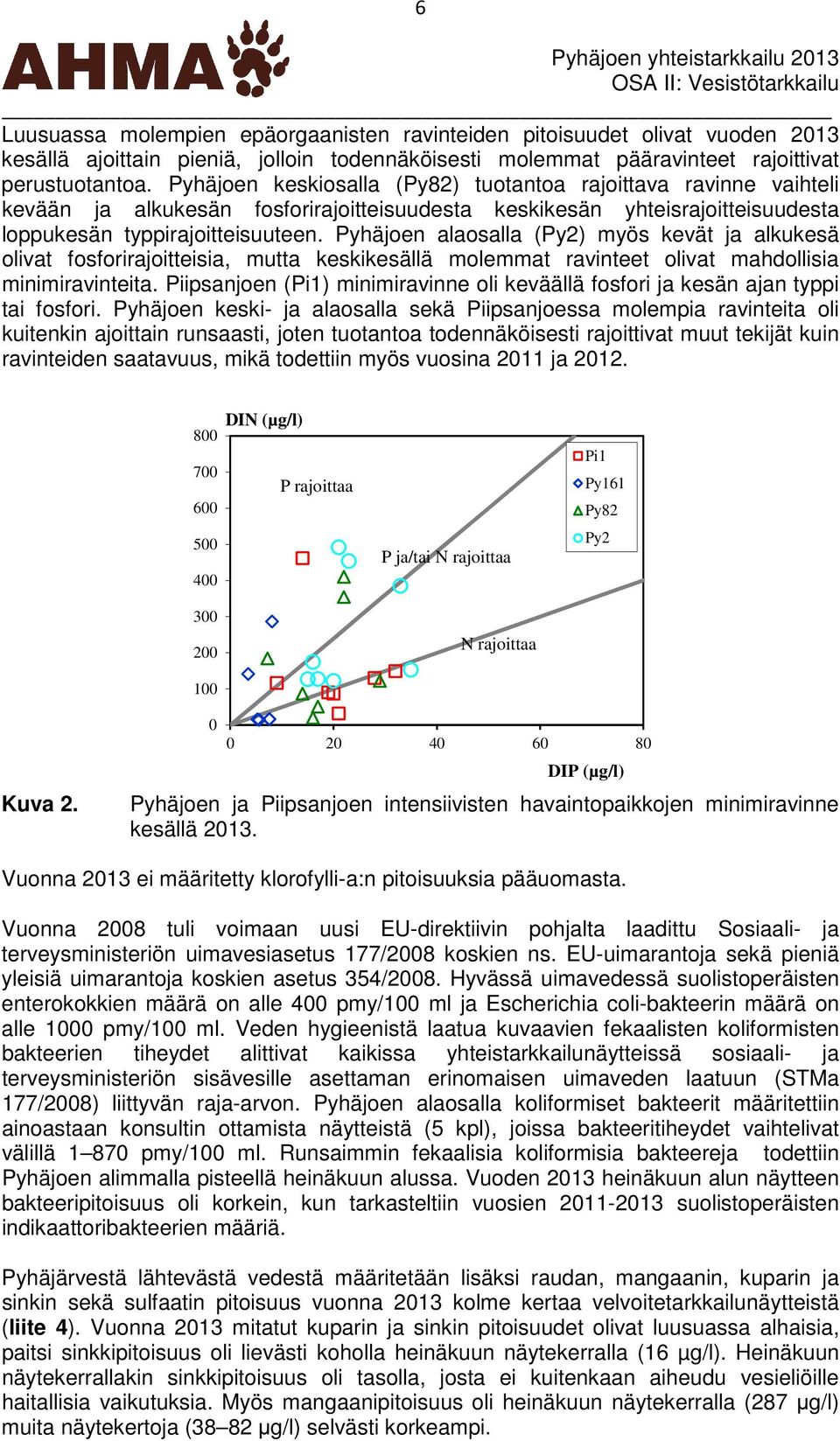 Pyhäjoen alaosalla (Py2) myös kevät ja alkukesä olivat fosforirajoitteisia, mutta keskikesällä molemmat ravinteet olivat mahdollisia minimiravinteita.
