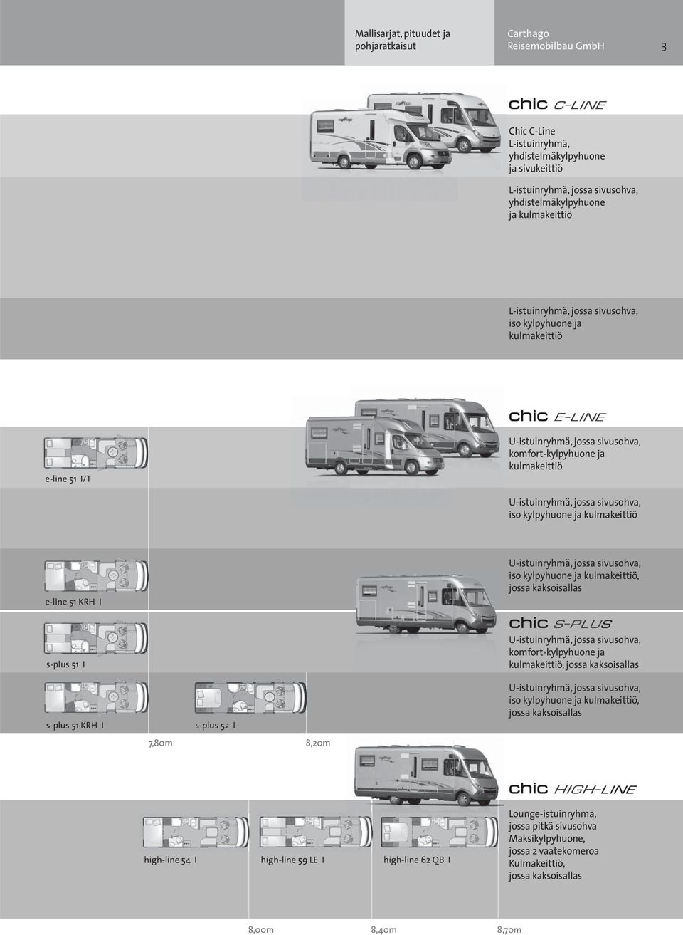 51 KRH I U-istuinryhmä, jossa sivusohva, iso kylpyhuone ja kulmakeittiö, jossa kaksoisallas s-plus 51 I s-plus 51 KRH I s-plus 52 I 7,80m 8,20m U-istuinryhmä, jossa sivusohva, komfort-kylpyhuone ja