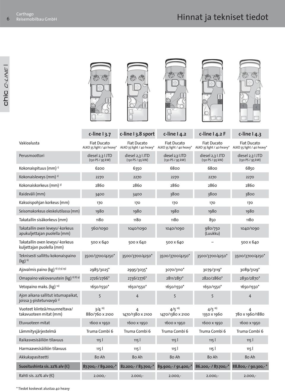 heavy* Perusmoottori diesel 2,3 I JTD (130 PS / 95 kw) diesel 2,3 I JTD (130 PS / 95 kw) diesel 2,3 I JTD (130 PS / 95 kw) diesel 2,3 I JTD (130 PS / 95 kw) diesel 2,3 I JTD (130 PS / 95 kw)