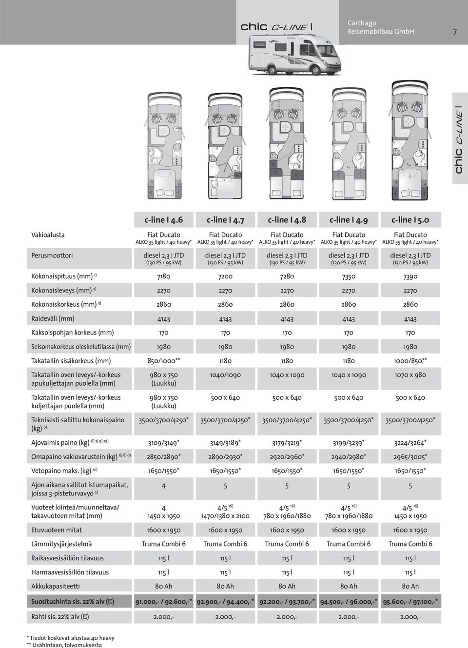 heavy* Perusmoottori diesel 2,3 I JTD (130 PS / 95 kw) diesel 2,3 I JTD (130 PS / 95 kw) diesel 2,3 I JTD (130 PS / 95 kw) diesel 2,3 I JTD (130 PS / 95 kw) diesel 2,3 I JTD (130 PS / 95 kw)