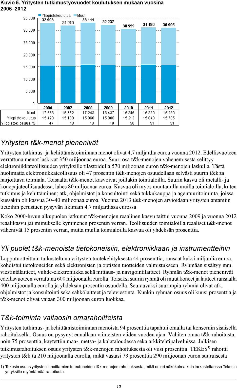 Tästä huolimatta elektroniikkateollisuus oli 47 prosentin t&k-menojen osuudellaan selvästi suurin t&k:ta harjoittava toimiala. Toisaalta t&k-menot kasvoivat joillakin toimialoilla.