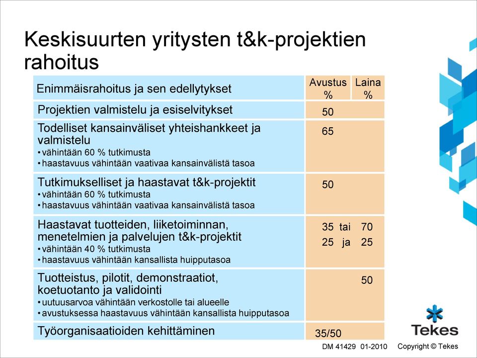 tuotteiden, liiketoiminnan, menetelmien ja palvelujen t&k-projektit vähintään 40 % tutkimusta haastavuus vähintään kansallista huipputasoa Tuotteistus, pilotit, demonstraatiot, koetuotanto ja