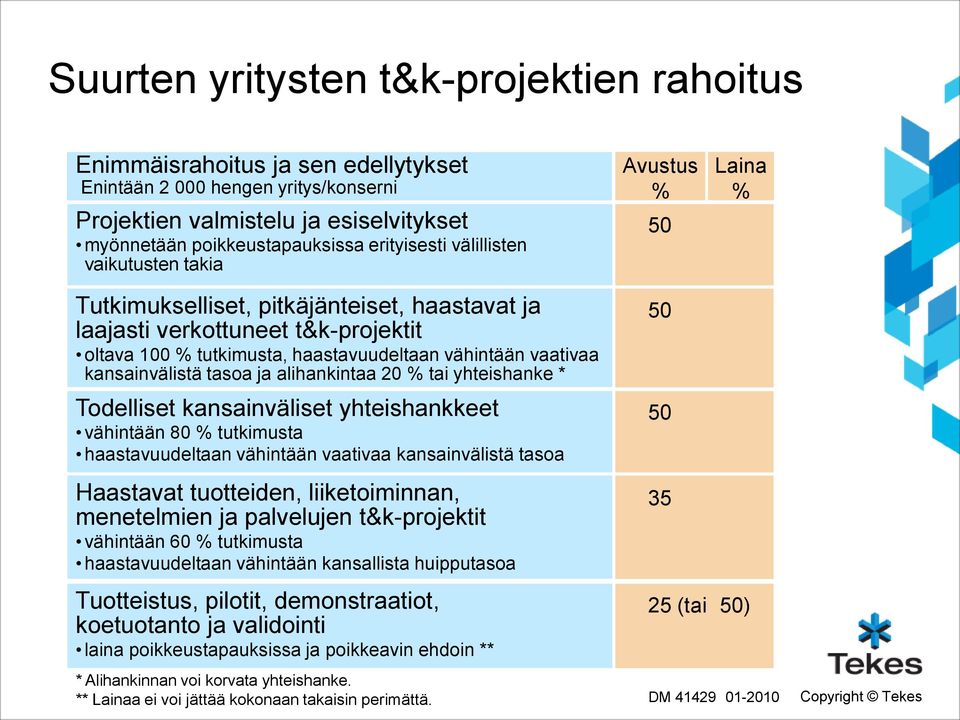 kansainvälistä tasoa ja alihankintaa 20 % tai yhteishanke * Todelliset kansainväliset yhteishankkeet vähintään 80 % tutkimusta haastavuudeltaan vähintään vaativaa kansainvälistä tasoa Haastavat