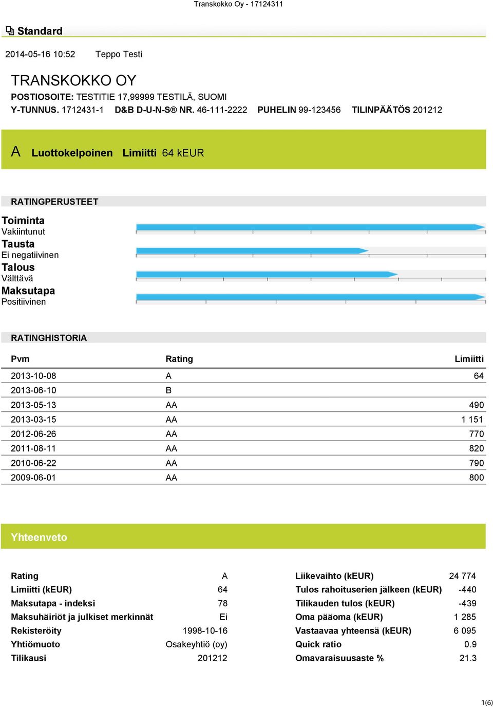 Pvm Rating Limiitti 2013-10-08 A 64 2013-06-10 B 2013-05-13 AA 490 2013-03-15 AA 1 151 2012-06-26 AA 770 2011-08-11 AA 820 2010-06-22 AA 790 2009-06-01 AA 800 Yhteenveto Rating A Liikevaihto (keur)