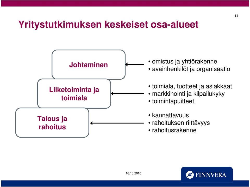 organisaatio toimiala, tuotteet ja asiakkaat markkinointi ja