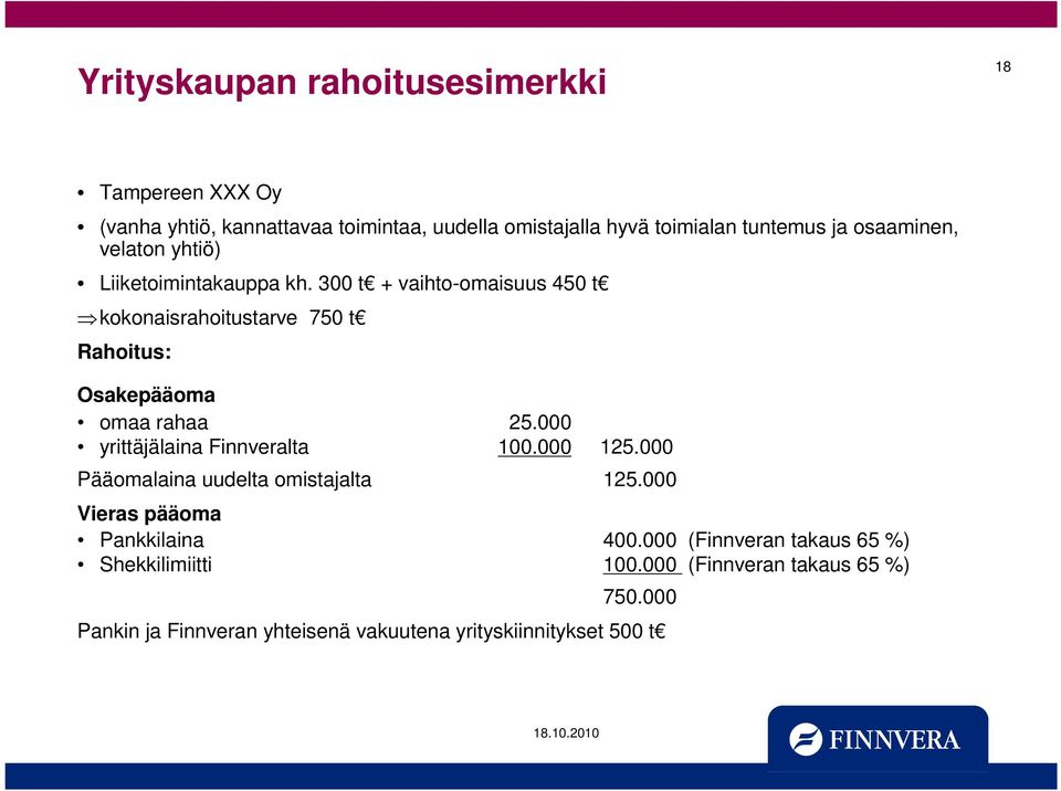 300 t + vaihto-omaisuus 450 t kokonaisrahoitustarve 750 t Rahoitus: Osakepääoma omaa rahaa 25.000 yrittäjälaina Finnveralta 100.000 125.