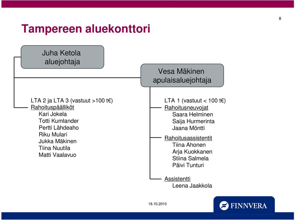 Nuutila Matti Vaalavuo LTA 1 (vastuut < 100 t ) Rahoitusneuvojat Saara Helminen Saija Hurmerinta Jaana