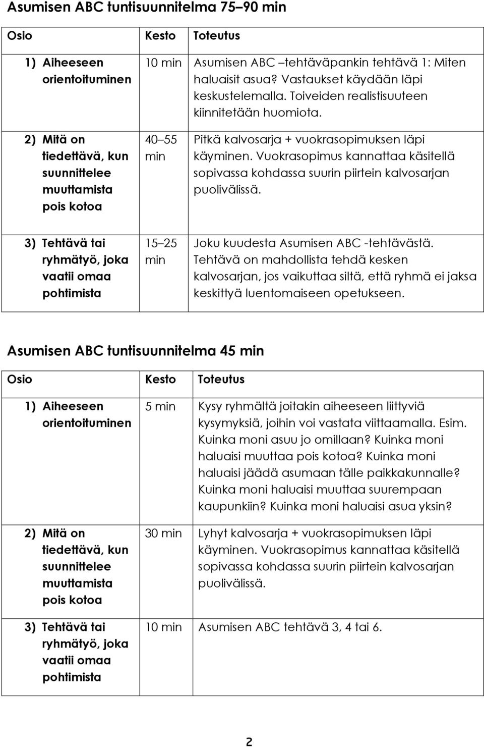 Vuokrasopimus kannattaa käsitellä sopivassa kohdassa suurin piirtein kalvosarjan puolivälissä. 3) Tehtävä tai ryhmätyö, joka vaatii omaa pohtimista 15 25 min Joku kuudesta Asumisen ABC -tehtävästä.