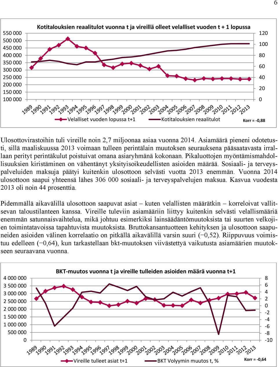 Asiamäärä pieneni odotetusti, sillä maaliskuussa 2013 voimaan tulleen perintälain muutoksen seurauksena pääsaatavasta irrallaan perityt perintäkulut poistuivat omana asiaryhmänä kokonaan.