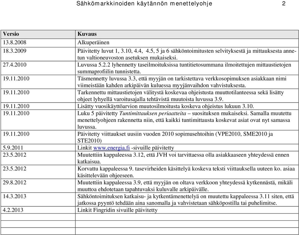 .4.2010 Luvussa 5.2.2 lyhennetty taseilmoituksissa tuntitietosummana ilmoitettujen mittaustietojen summaprofiilin tunnistetta. 19.11.2010 Täsmennetty luvussa 3.