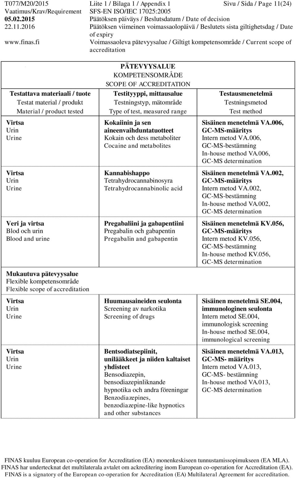 Tetrahydrocannabinosyra Tetrahydrocannabinolic acid Pregabaliini ja gabapentiini Pregabalin och gabapentin Pregabalin and gabapentin Huumausaineiden seulonta Screening av narkotika Screening of drugs