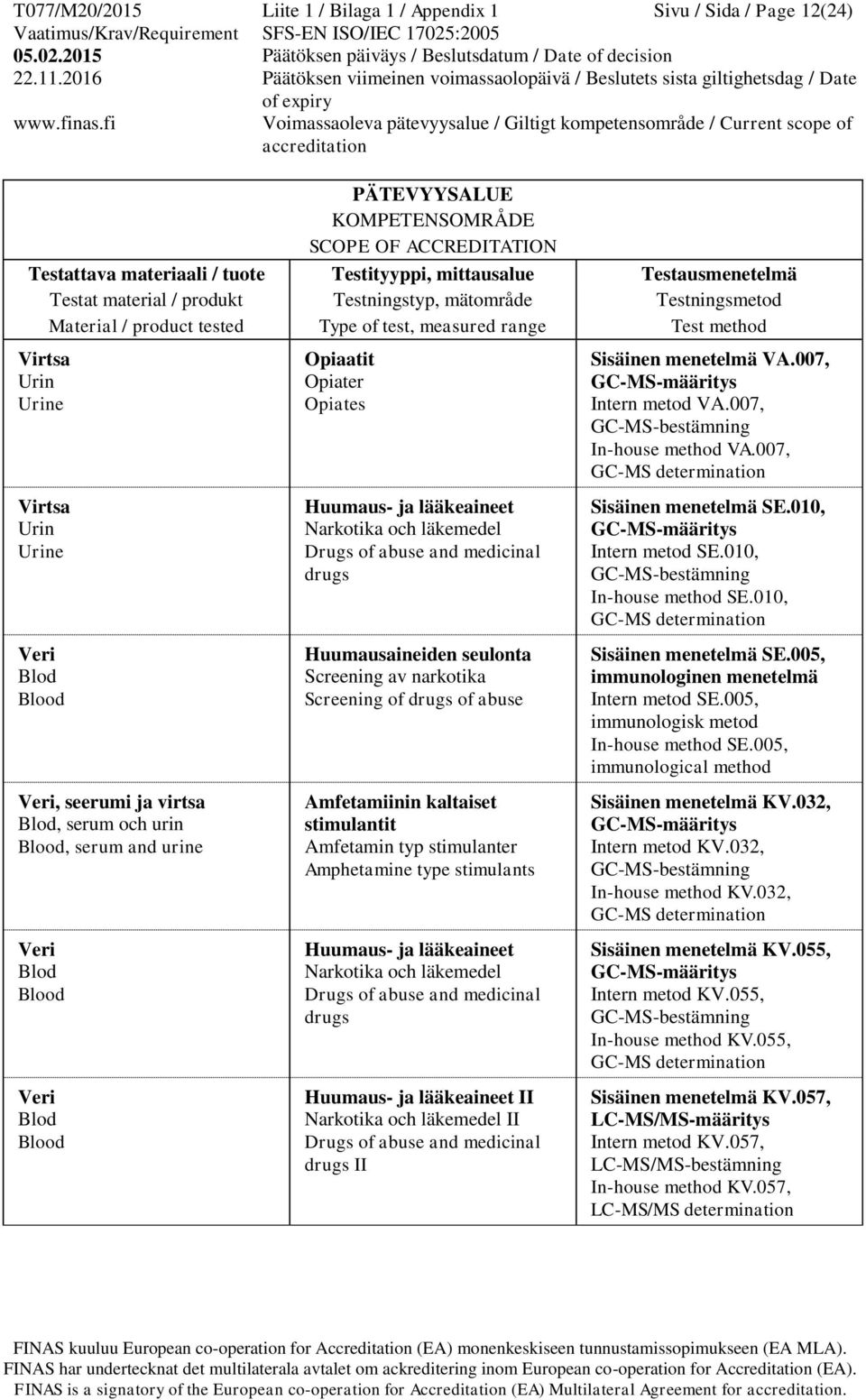 drugs of abuse Amfetamiinin kaltaiset stimulantit Amfetamin typ stimulanter Amphetamine type stimulants Huumaus- ja lääkeaineet Narkotika och läkemedel Drugs of abuse and medicinal drugs Huumaus- ja