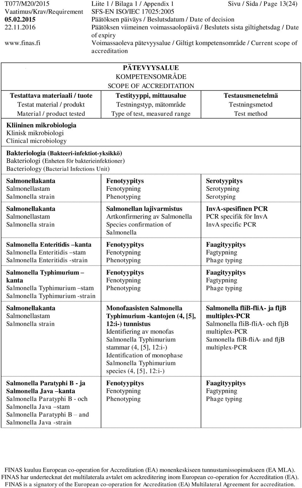 kanta Salmonella Enteritidis stam Salmonella Enteritidis -strain Salmonella Typhimurium kanta Salmonella Typhimurium stam Salmonella Typhimurium -strain Salmonellakanta Salmonellastam Salmonella