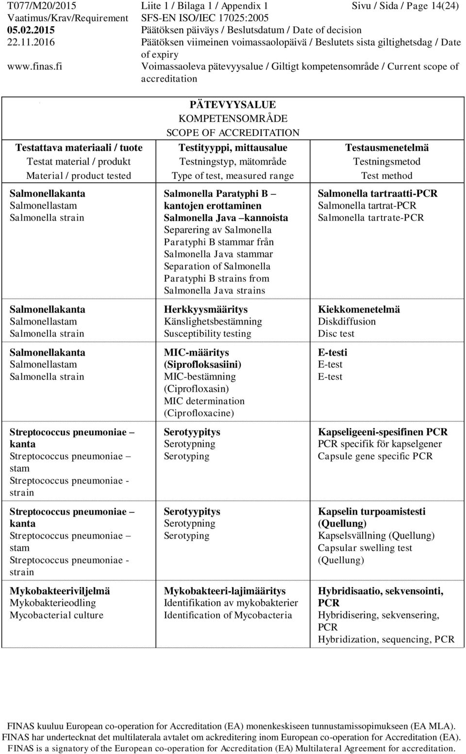 Streptococcus pneumoniae - strain Mykobakteeriviljelmä Mykobakterieodling Mycobacterial culture Salmonella Paratyphi B kantojen erottaminen Salmonella Java kannoista Separering av Salmonella