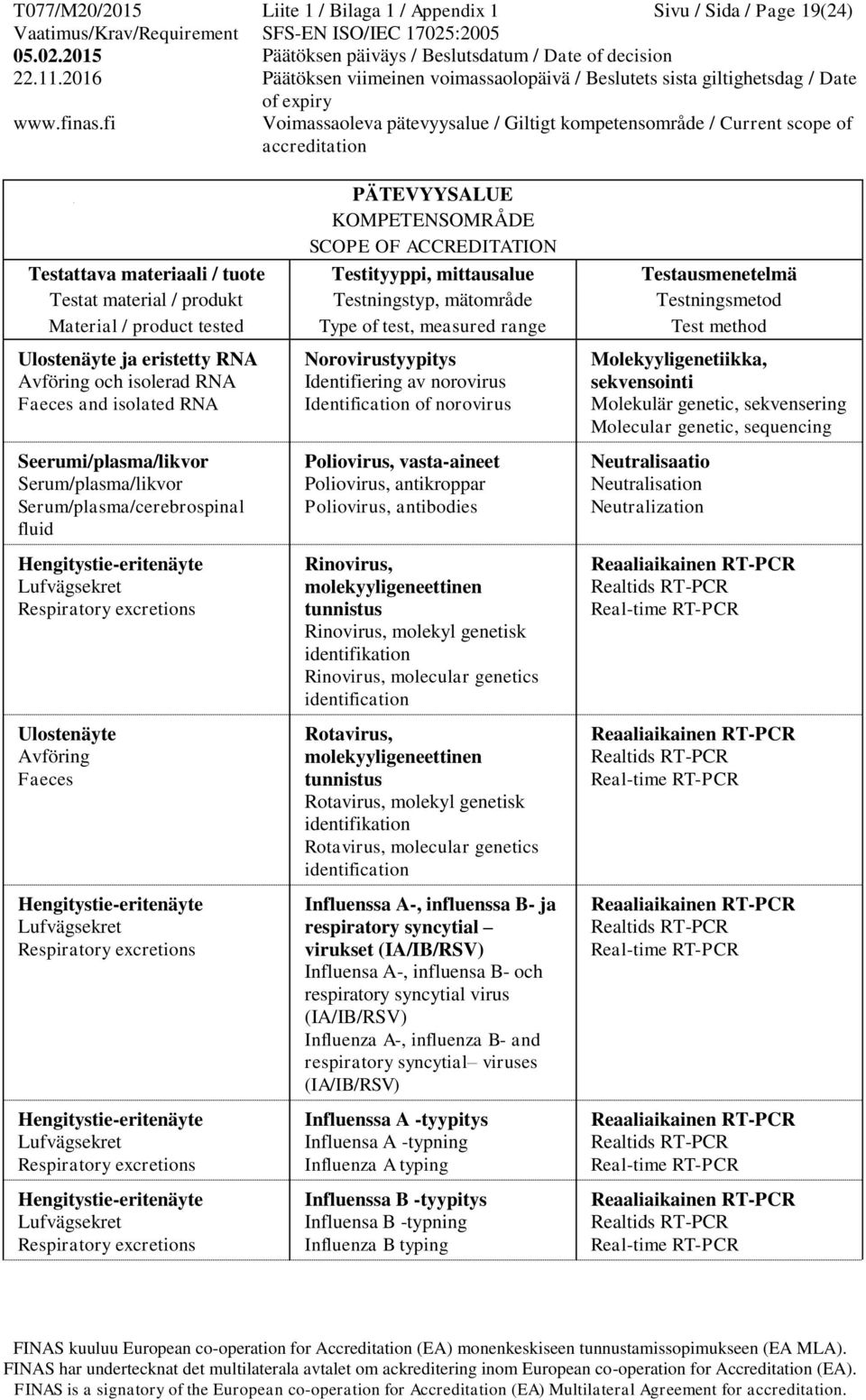 Lufvägsekret Respiratory excretions Hengitystie-eritenäyte Lufvägsekret Respiratory excretions Norovirustyypitys Identifiering av norovirus Identification of norovirus Poliovirus, vasta-aineet