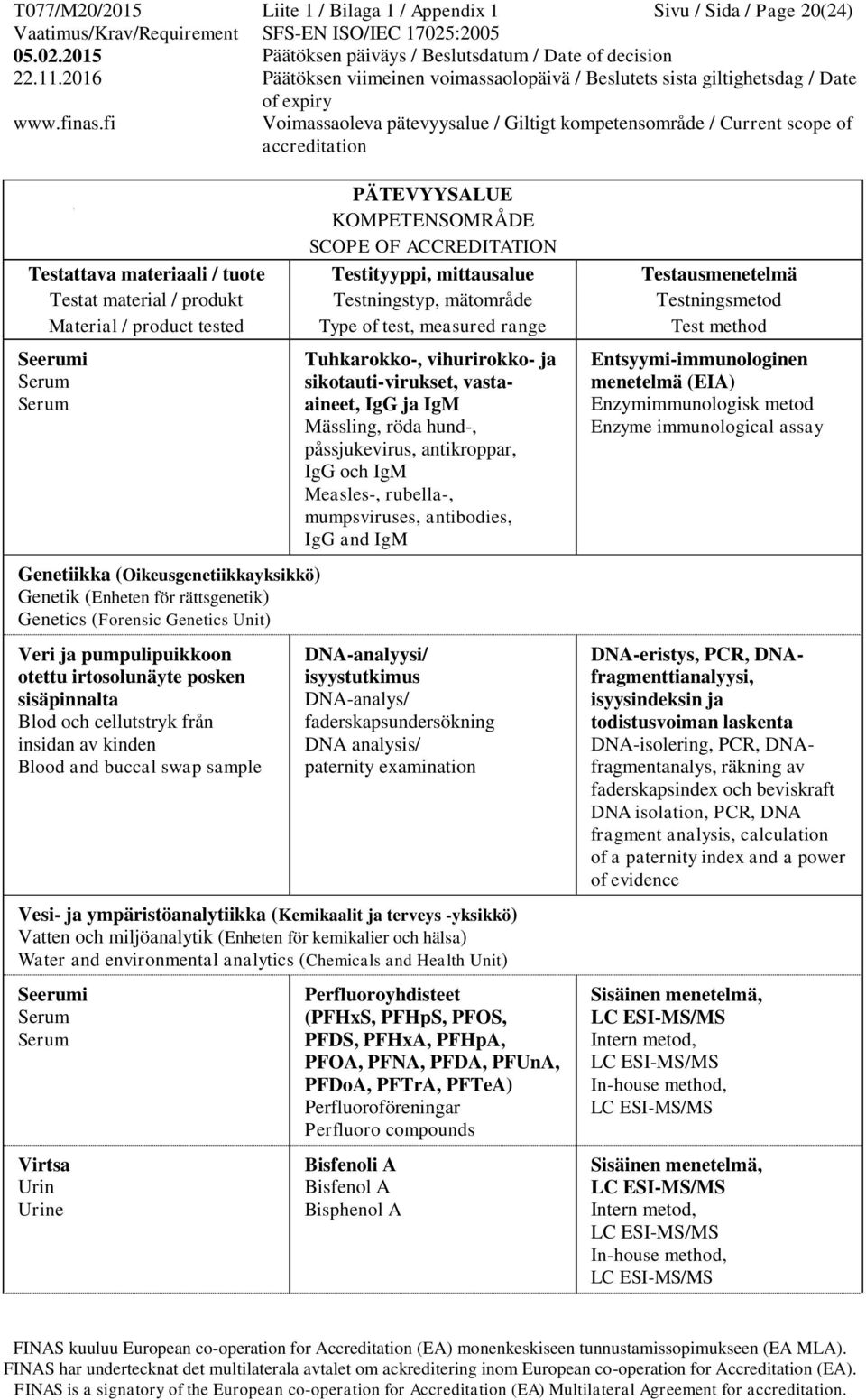 IgM Mässling, röda hund-, påssjukevirus, antikroppar, IgG och IgM Measles-, rubella-, mumpsviruses, antibodies, IgG and IgM DNA-analyysi/ isyystutkimus DNA-analys/ faderskapsundersökning DNA