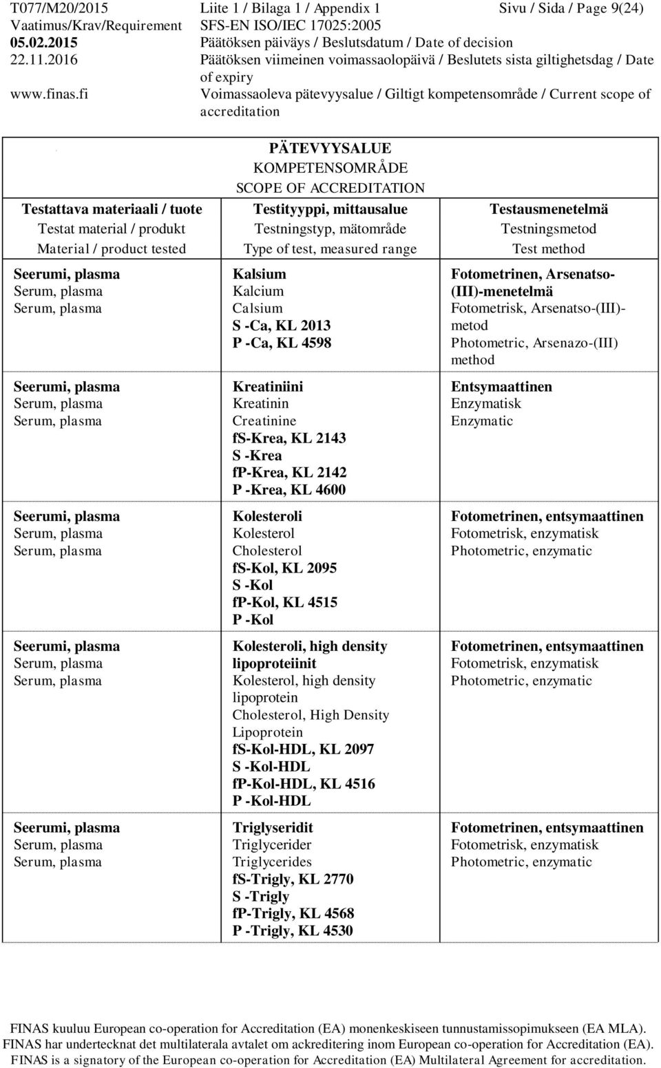 fp-kol, KL 4515 P -Kol Kolesteroli, high density lipoproteiinit Kolesterol, high density lipoprotein Cholesterol, High Density Lipoprotein fs-kol-hdl, KL 2097 S -Kol-HDL fp-kol-hdl, KL 4516 P