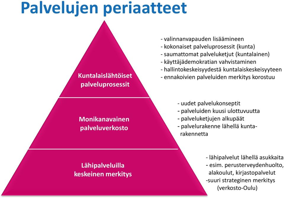 palveluiden merkitys korostuu - uudet palvelukonseptit - palveluiden kuusi ulottuvuutta - palveluketjujen alkupäät - palvelurakenne lähellä kuntarakennetta