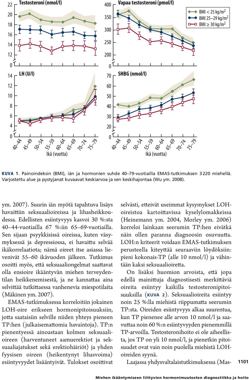 Painoindeksin (BMI), iän ja hormonien suhde 40 79-vuotiailla EMAS-tutkimuksen 3 220 miehellä. Varjostettu alue ja pystyjanat kuvaavat keskiarvoa ja sen keskihajontaa (Wu ym. 2008). ym. 2007).