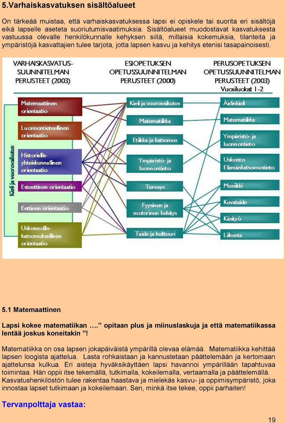 etenisi tasapainoisesti. 5.1 Matemaattinen Lapsi kokee matematiikan. opitaan plus ja miinuslaskuja ja että matematiikassa lentää joskus koneitakin!