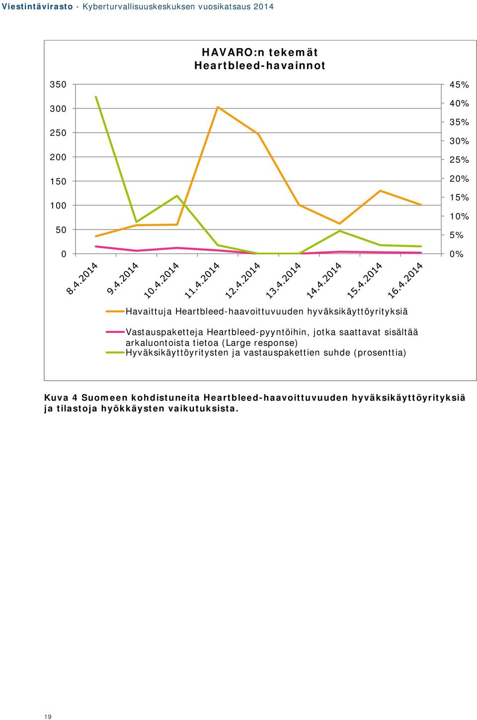 saattavat sisältää arkaluontoista tietoa (Large response) Hyväksikäyttöyritysten ja vastauspakettien suhde