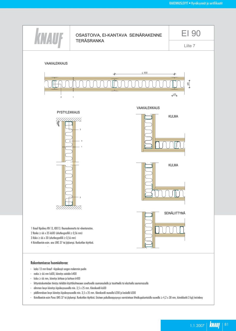 Rakentamisessa huomioitavaa: - kaksi 13 mm Knauf kipsilevyä rungon molemmin puolin - ranka 66 mm k600, kiinnitys seinään k400 - kisko 66 mm, kiinnitys lattiaan ja kattoon k400 - liittymärakenteiden