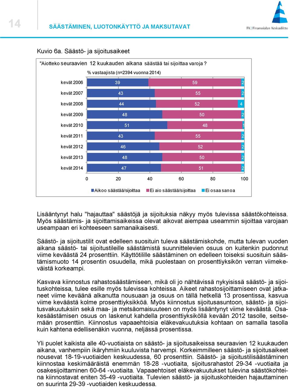 tulevissa säästökohteissa. Myös säästämis- ja sijoittamisaikeissa olevat aikovat aiempaa useammin sijoittaa varojaan useampaan eri kohteeseen samanaikaisesti.