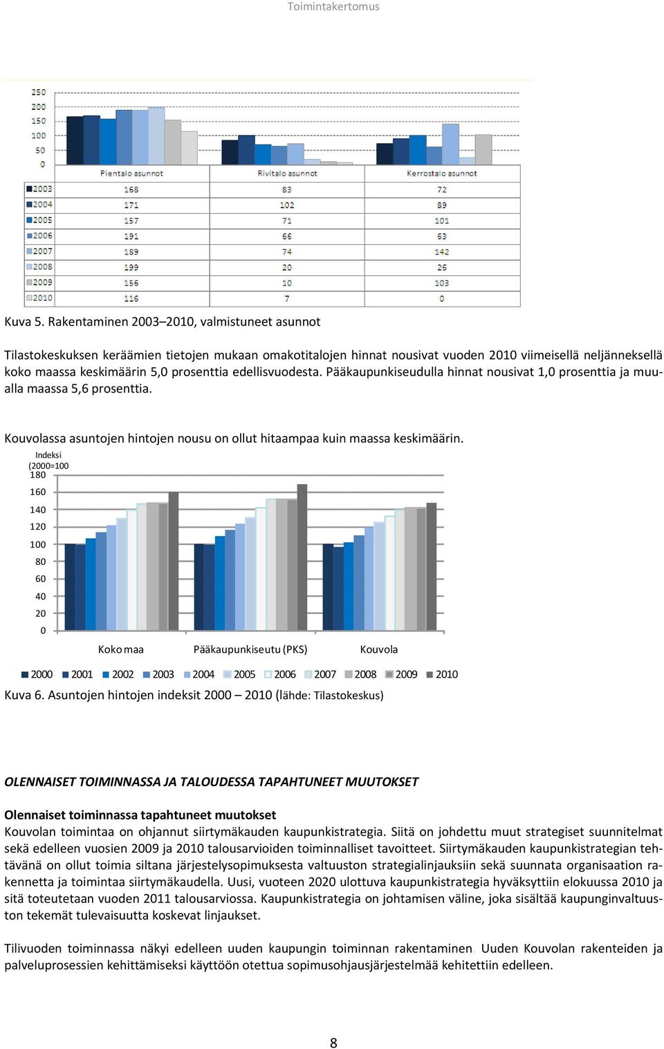 edellisvuodesta. Pääkaupunkiseudulla hinnat nousivat 1,0 prosenttia ja muualla maassa 5,6 prosenttia. Kouvolassa asuntojen hintojen nousu on ollut hitaampaa kuin maassa keskimäärin.