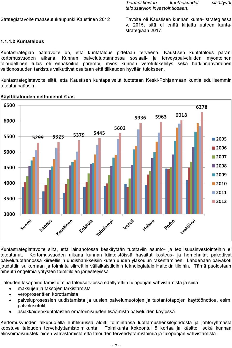 Kunnan palvelutuotannossa sosiaali- ja terveyspalveluiden myönteinen taloudellinen tulos oli ennakoitua parempi, myös kunnan verotulokehitys sekä harkinnanvarainen valtionosuuden tarkistus