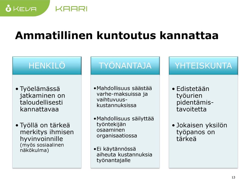 varhe-maksuissa ja vaihtuvuuskustannuksissa Mahdollisuus säilyttää työntekijän osaaminen organisaatiossa Ei