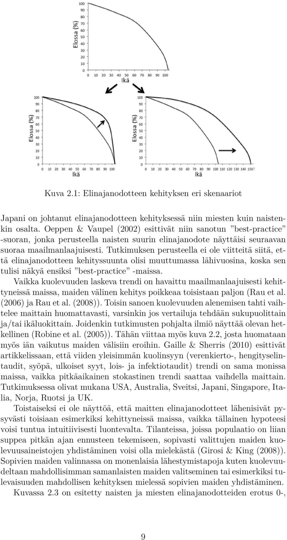 Tutkimuksen perusteella ei ole viitteitä siitä, että elinajanodotteen kehityssuunta olisi muuttumassa lähivuosina, koska sen tulisi näkyä ensiksi best-practice -maissa.