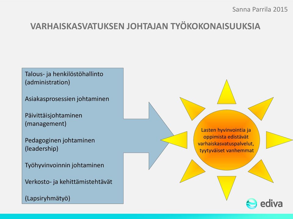 (management) Pedagoginen johtaminen (leadership) Lasten hyvinvointia ja oppimista edistävät