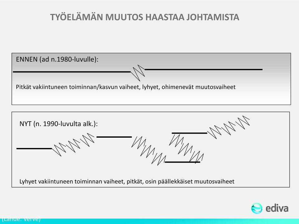 lyhyet, ohimenevät muutosvaiheet NYT (n. 1990-luvulta alk.