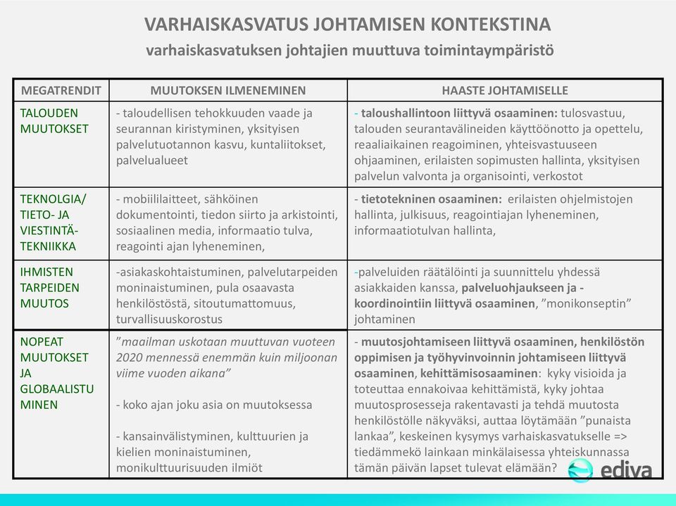 arkistointi, sosiaalinen media, informaatio tulva, reagointi ajan lyheneminen, - taloushallintoon liittyvä osaaminen: tulosvastuu, talouden seurantavälineiden käyttöönotto ja opettelu, reaaliaikainen