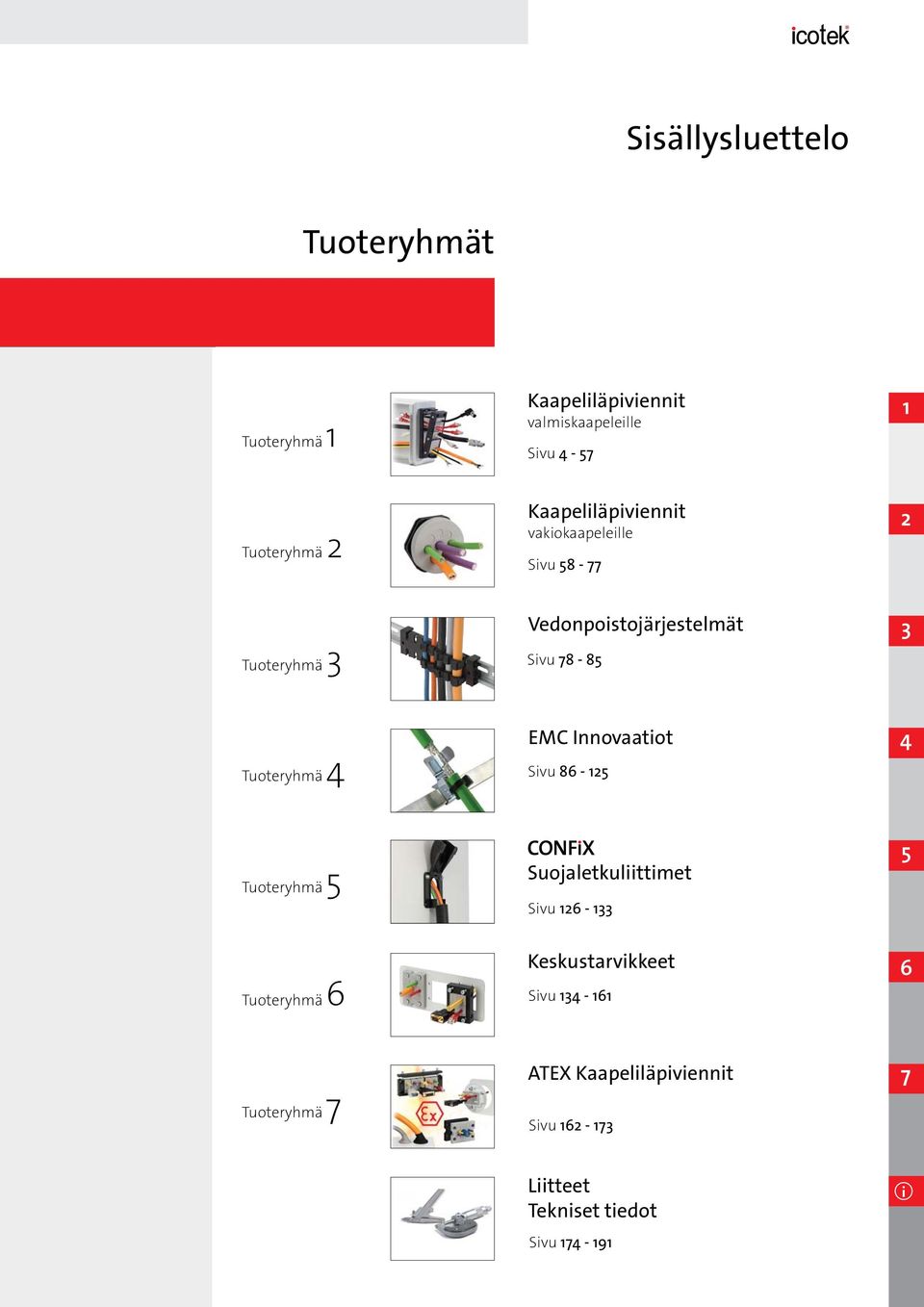 Tuoteryhmä 4 EMC Innovaatiot Sivu 86-125 Tuoteryhmä 5 Suojaletkuliittimet Sivu 126-133 Tuoteryhmä 6