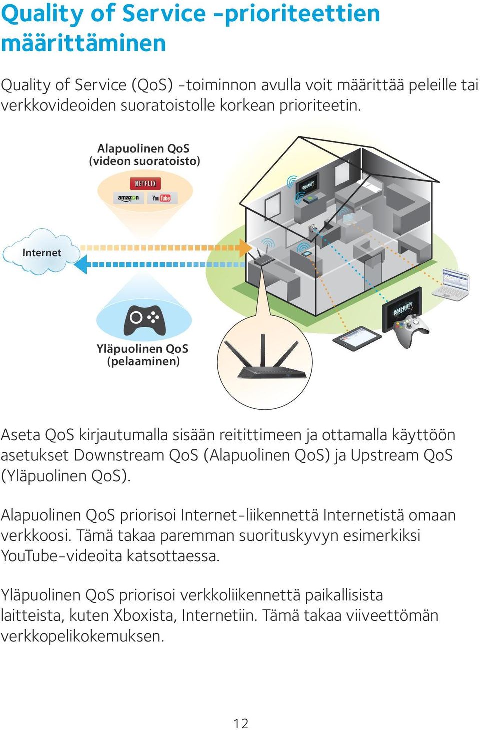 (Alapuolinen QoS) ja Upstream QoS (Yläpuolinen QoS). Alapuolinen QoS priorisoi Internet-liikennettä Internetistä omaan verkkoosi.