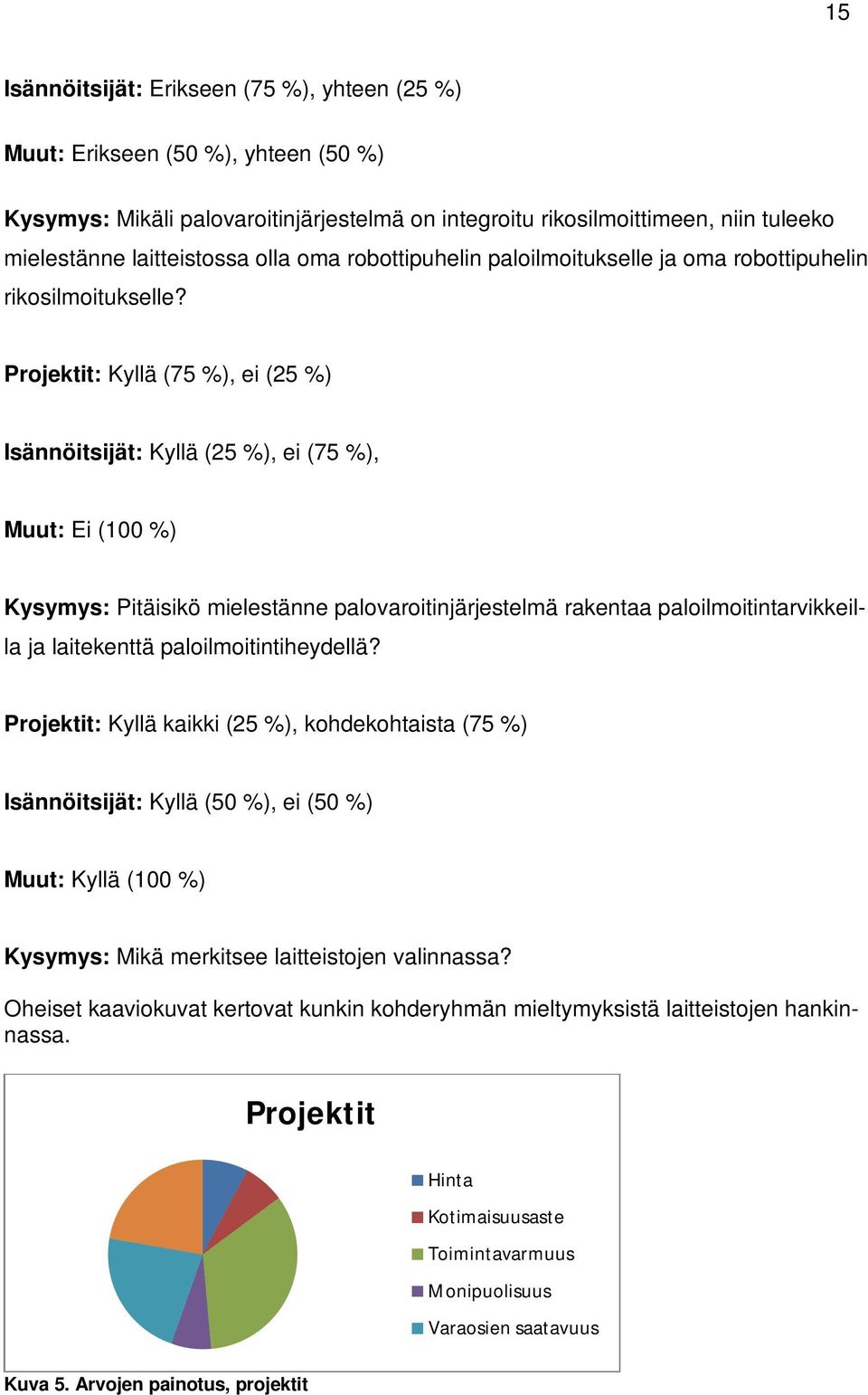 Projektit: Kyllä (75 %), ei (25 %) Isännöitsijät: Kyllä (25 %), ei (75 %), Muut: Ei (100 %) Kysymys: Pitäisikö mielestänne palovaroitinjärjestelmä rakentaa paloilmoitintarvikkeilla ja laitekenttä