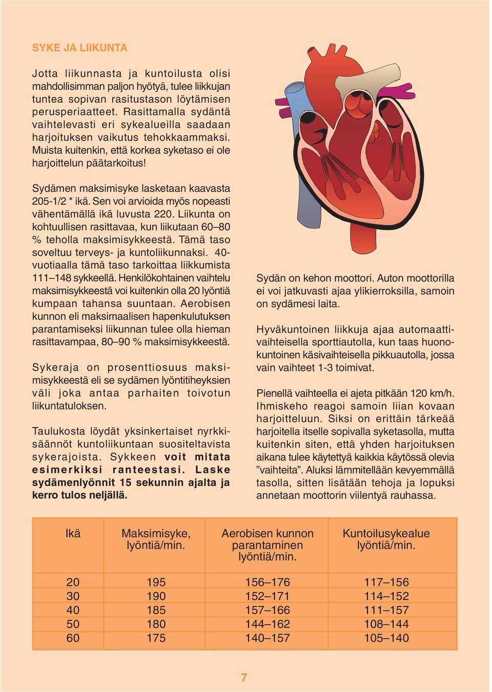 Sydämen maksimisyke lasketaan kaavasta 205-1/2 * ikä. Sen voi arvioida myös nopeasti vähentämällä ikä luvusta 220. Liikunta on kohtuullisen rasittavaa, kun liikutaan 60 80 % teholla maksimisykkeestä.