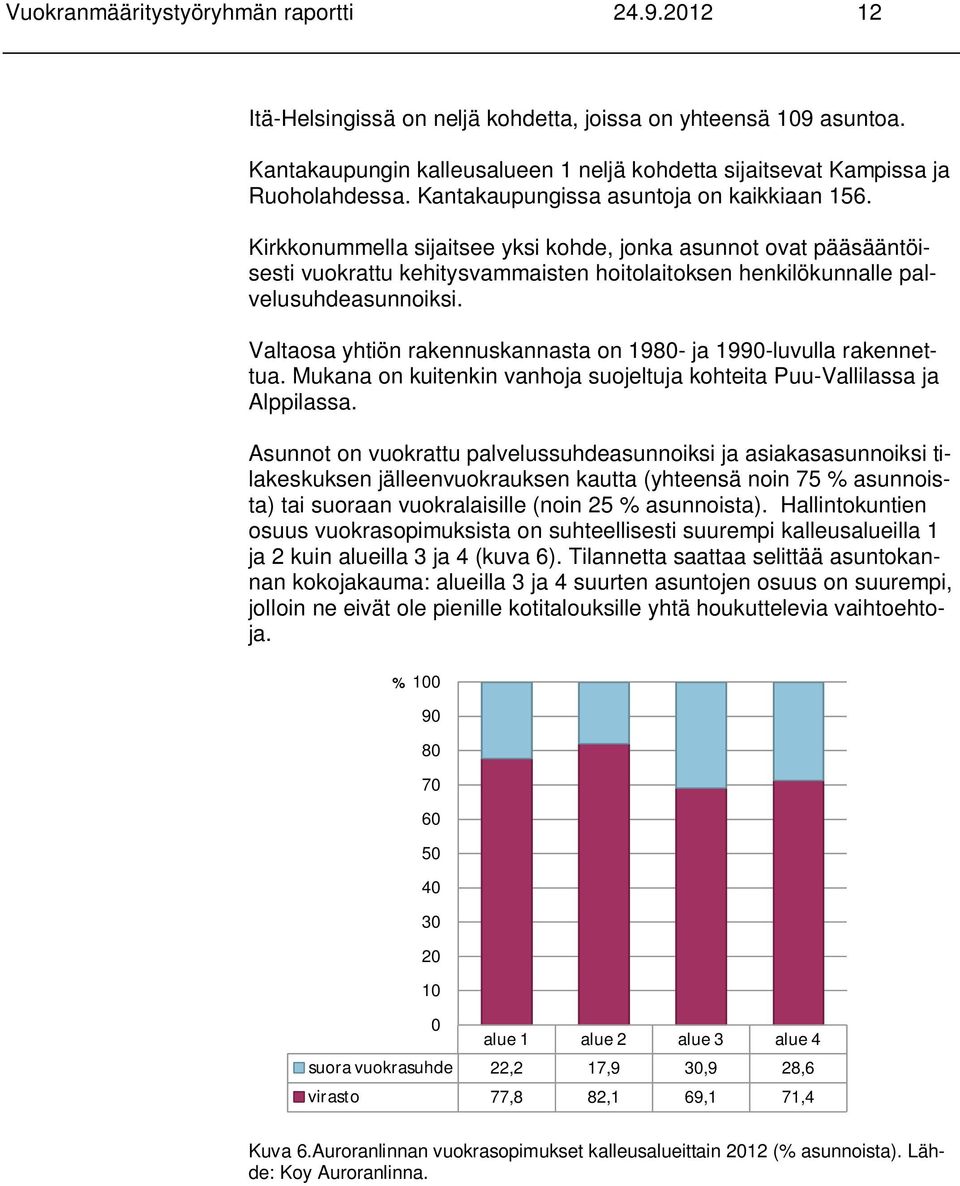 Valtaosa yhtiön rakennuskannasta on 1980- ja 1990-luvulla rakennettua. Mukana on kuitenkin vanhoja suojeltuja kohteita Puu-Vallilassa ja Alppilassa.