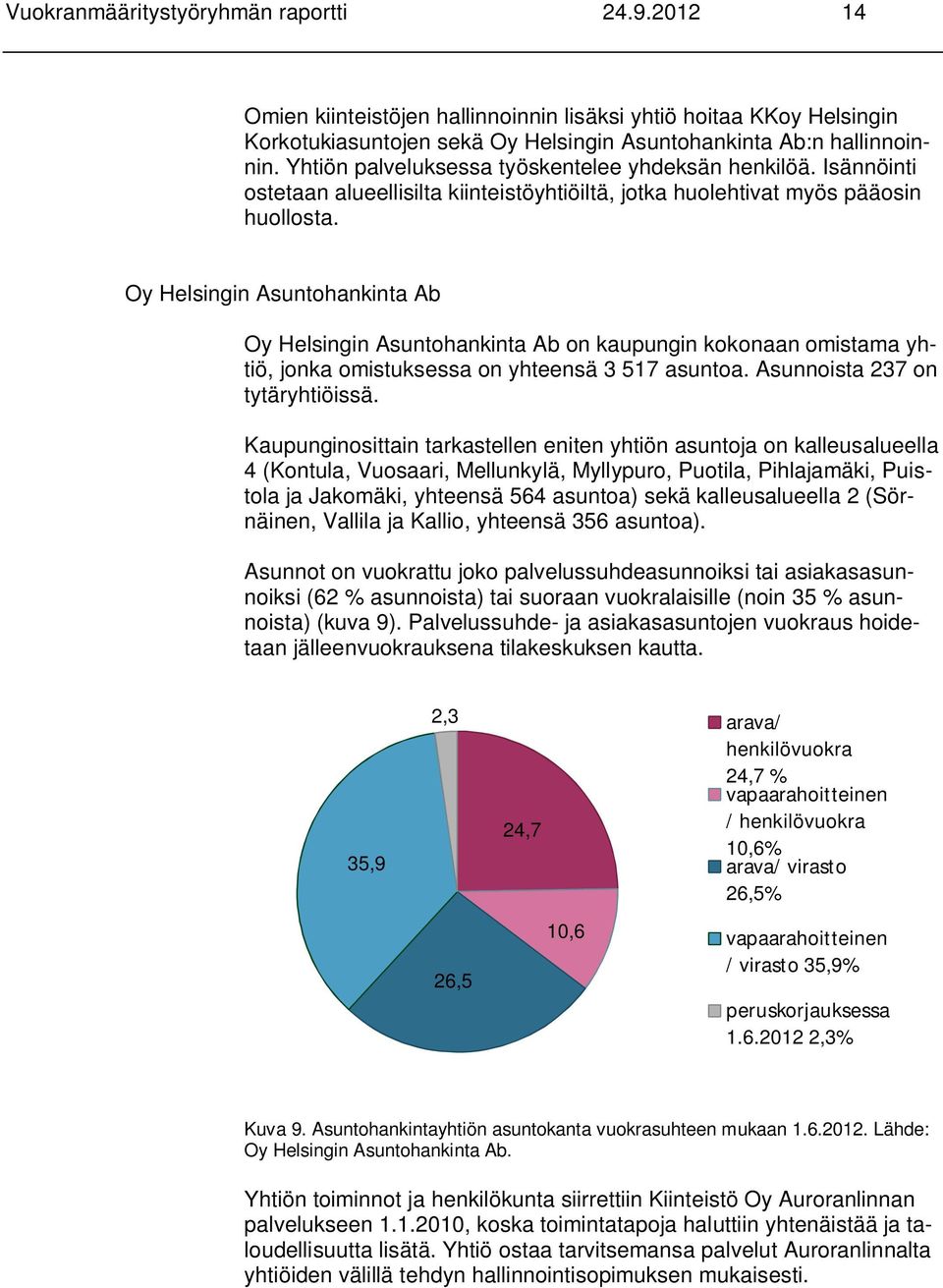 Oy Helsingin Asuntohankinta Ab Oy Helsingin Asuntohankinta Ab on kaupungin kokonaan omistama yhtiö, jonka omistuksessa on yhteensä 3 517 asuntoa. Asunnoista 237 on tytäryhtiöissä.