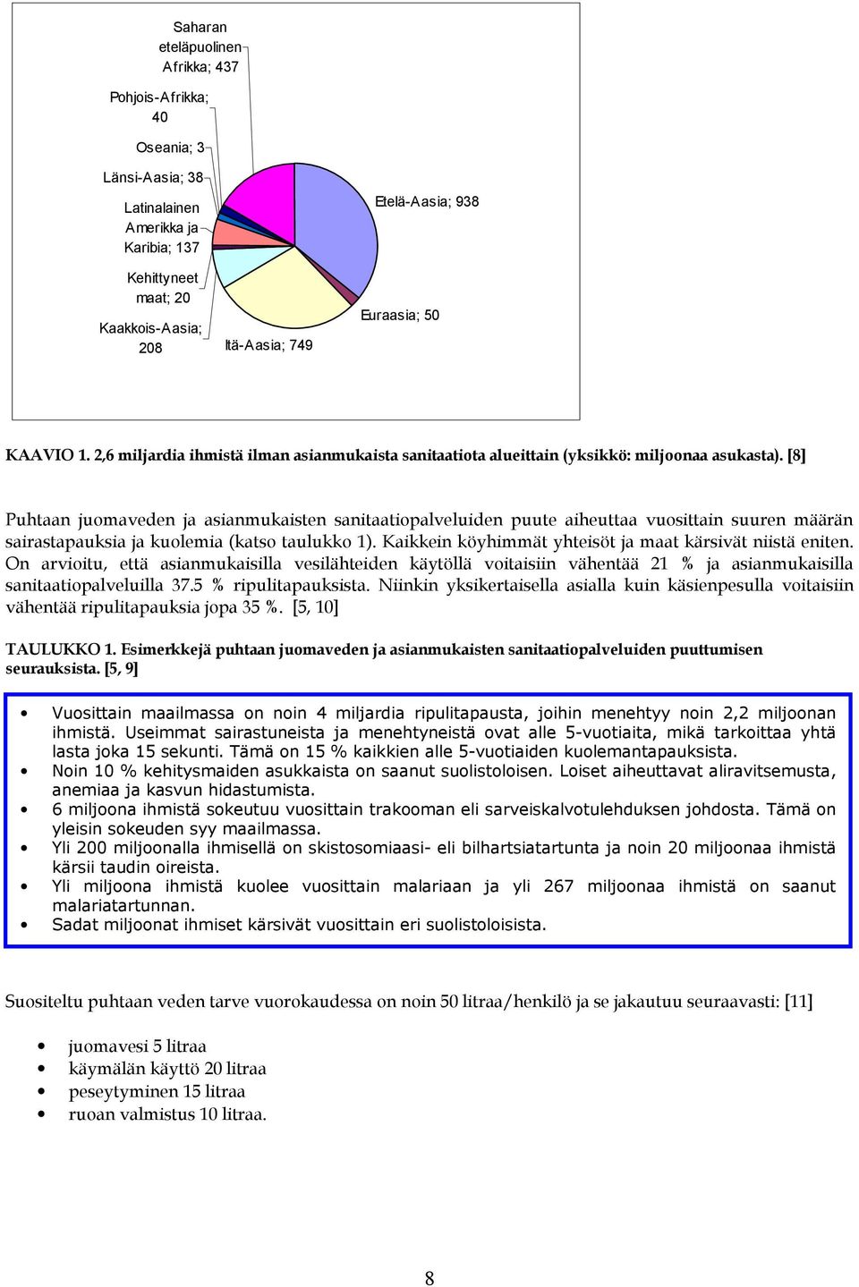 [8] Puhtaan juomaveden ja asianmukaisten sanitaatiopalveluiden puute aiheuttaa vuosittain suuren määrän sairastapauksia ja kuolemia (katso taulukko 1).