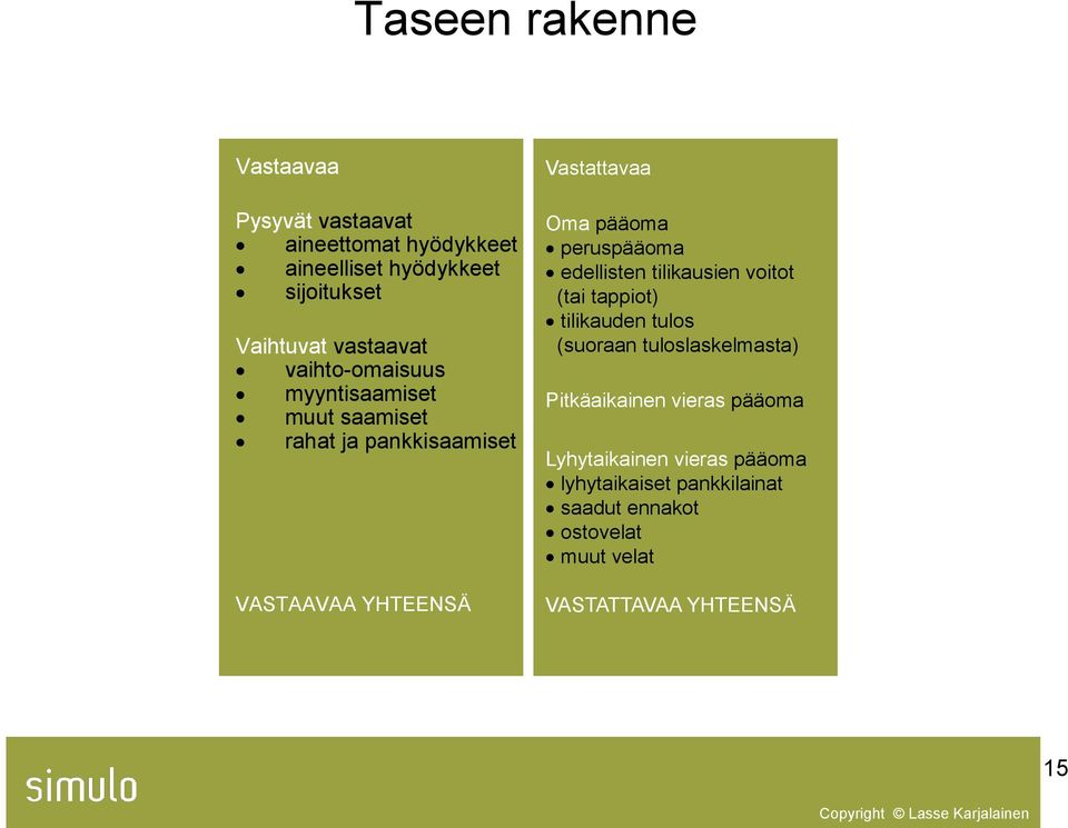 edellisten tilikausien voitot (tai tappiot) tilikauden tulos (suoraan tuloslaskelmasta) Pitkäaikainen vieras pääoma