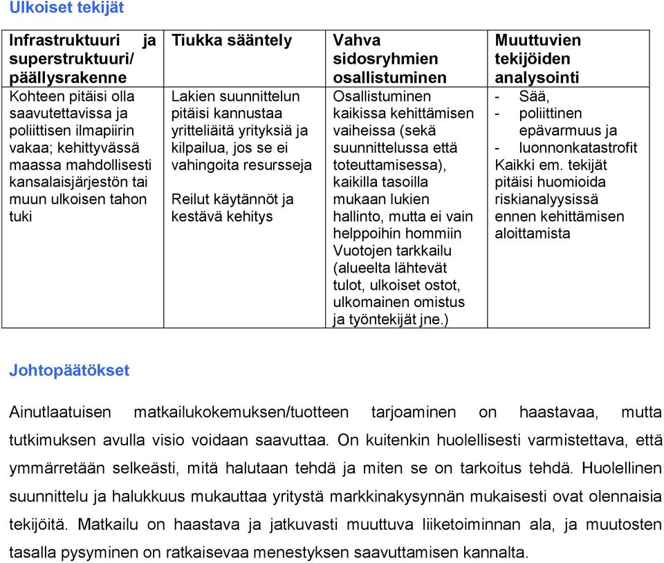 osallistuminen Osallistuminen kaikissa kehittämisen vaiheissa (sekä suunnittelussa että toteuttamisessa), kaikilla tasoilla mukaan lukien hallinto, mutta ei vain helppoihin hommiin Vuotojen tarkkailu